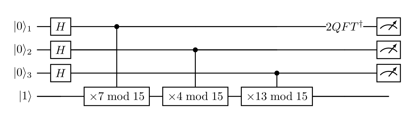 Shor 算法量子电路
